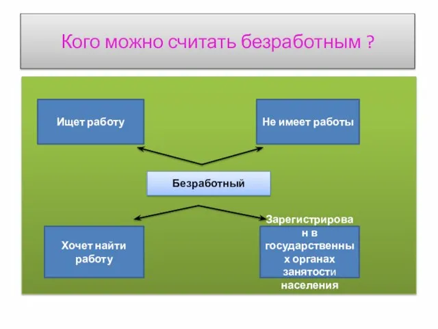 Кого можно считать безработным ? Ищет работу Не имеет работы Безработный