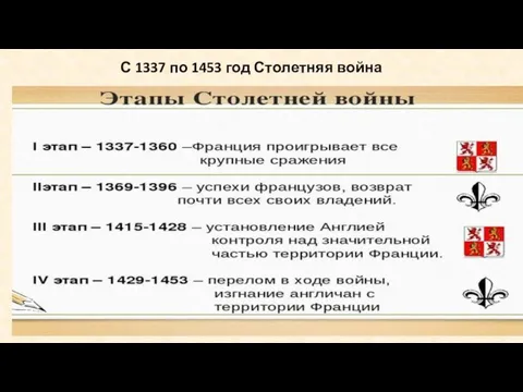 С 1337 по 1453 год Столетняя война