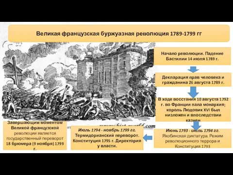 Начало революции. Падение Бастилии 14 июля 1789 г. Великая французская буржуазная