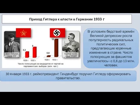 Приход Гитлера к власти в Германии 1933 г В условиях бедствий