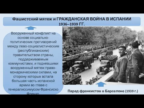 Фашистский мятеж и ГРАЖДАНСКАЯ ВОЙНА В ИСПАНИИ 1936‒1939 ГГ. Вооруженный конфликт