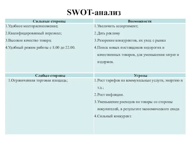 SWOT-анализ