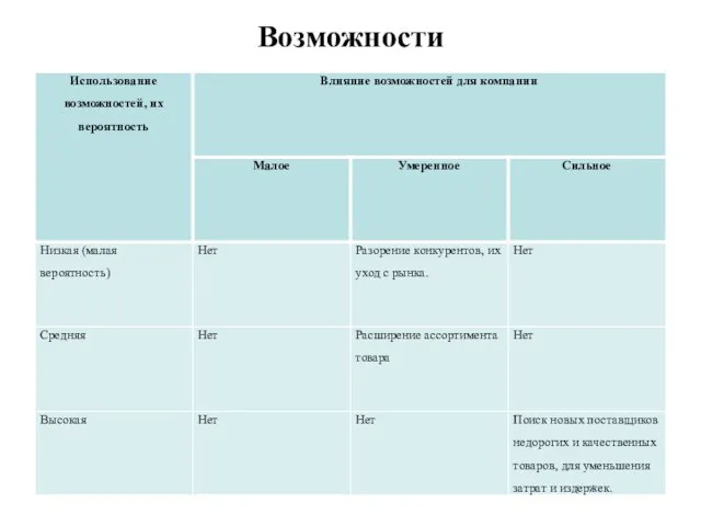 Возможности