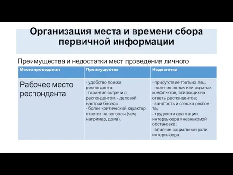 Организация места и времени сбора первичной информации Преимущества и недостатки мест проведения личного интервью