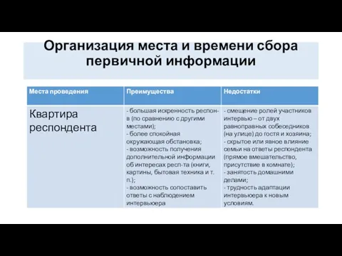 Организация места и времени сбора первичной информации