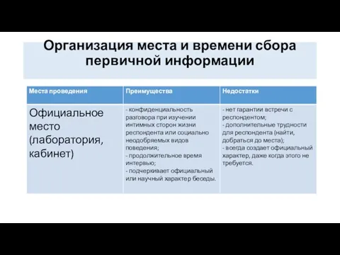 Организация места и времени сбора первичной информации