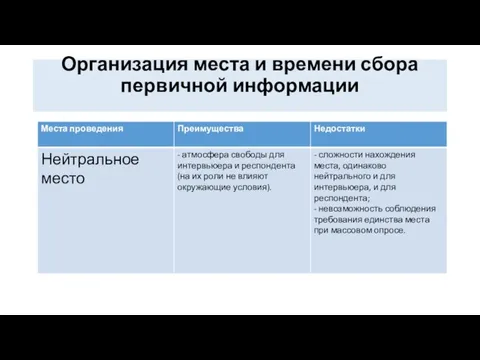 Организация места и времени сбора первичной информации