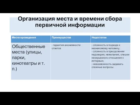 Организация места и времени сбора первичной информации