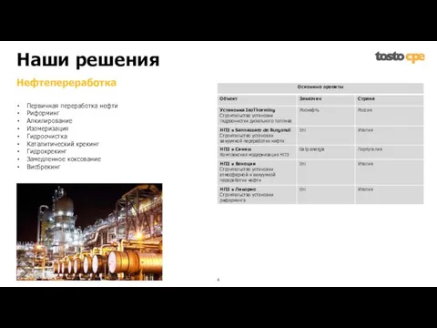 Первичная переработка нефти Риформинг Алкилирование Изомеризация Гидроочистка Каталитический крекинг Гидрокрекинг Замедленное