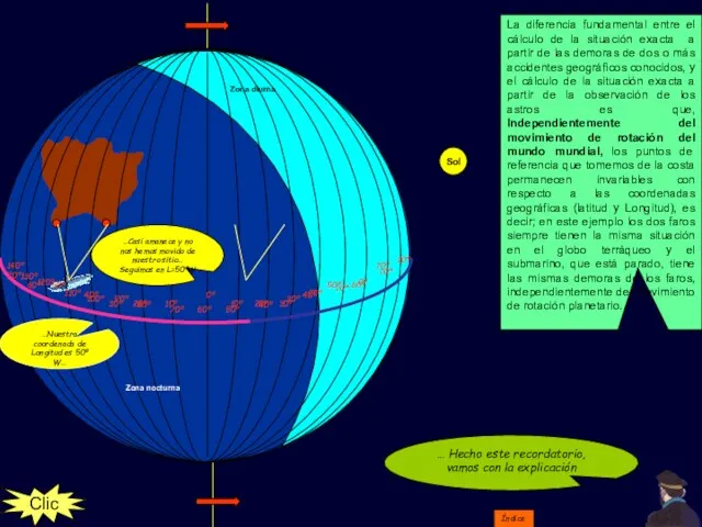 La diferencia fundamental entre el cálculo de la situación exacta a