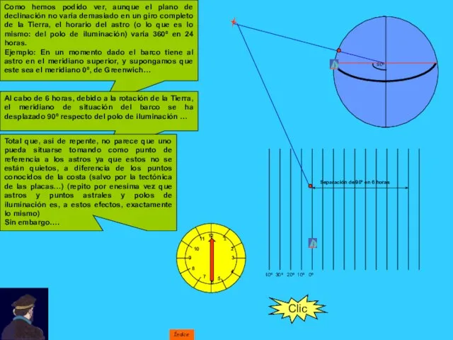 Clic Como hemos podido ver, aunque el plano de declinación no