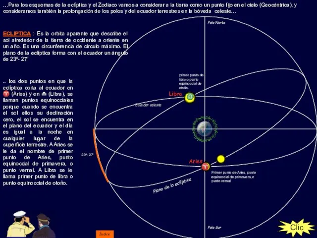 Clic Polo Norte Polo Sur Ecuador celeste Clic …Para los esquemas