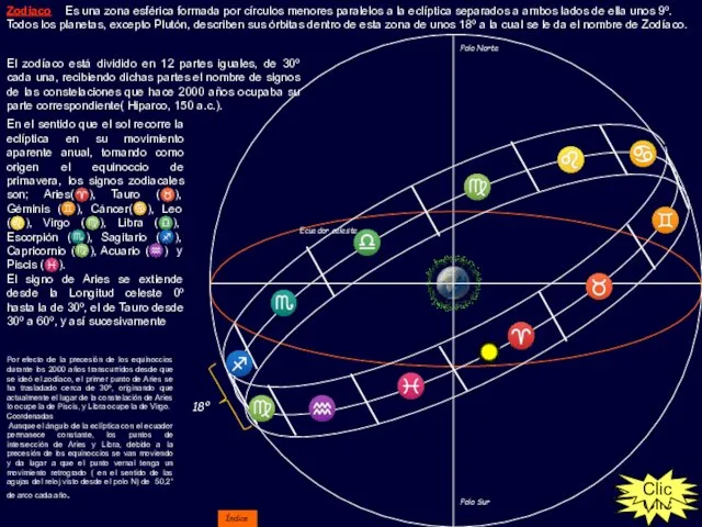 Zodiaco: Es una zona esférica formada por círculos menores paralelos a