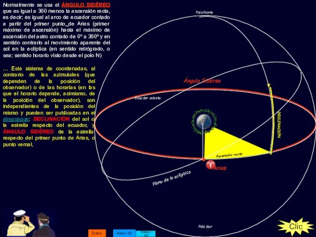 Polo Norte Polo Sur Ecuador celeste Plano de la eclíptica DECLINACIÓN