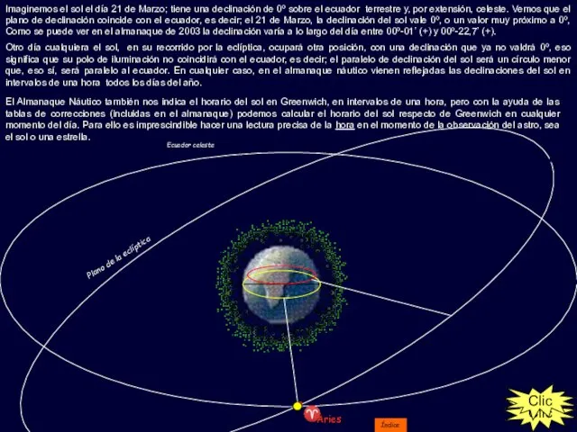 Ecuador celeste Plano de la eclíptica Imaginemos el sol el día