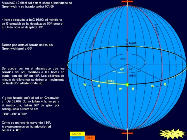 Greenwich he☉G A las hcG 12:00 el sol estará sobre el