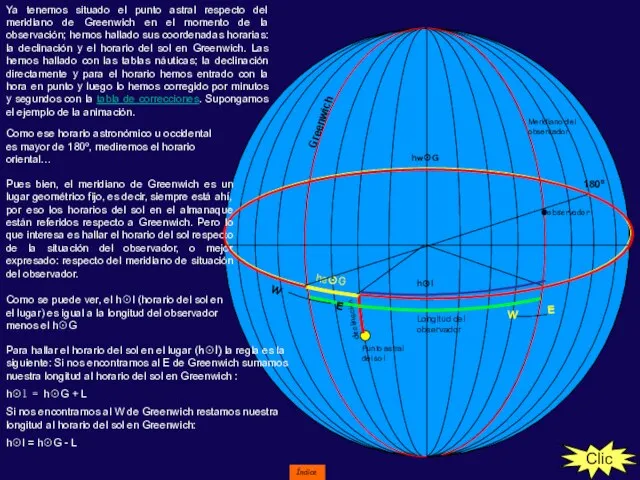 Greenwich hw☉G Ya tenemos situado el punto astral respecto del meridiano