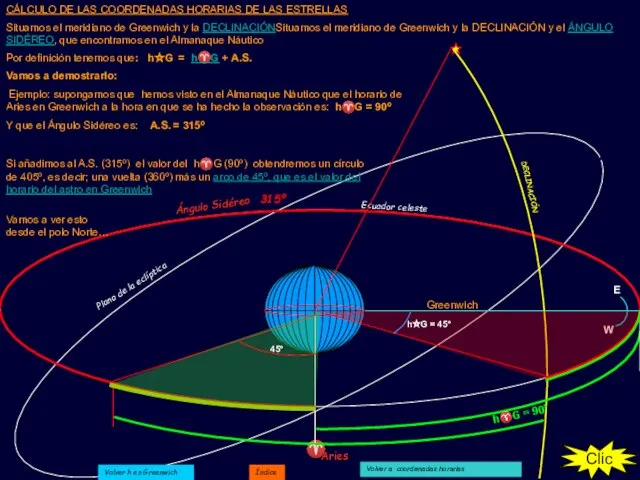 Ecuador celeste Plano de la eclíptica CÁLCULO DE LAS COORDENADAS HORARIAS