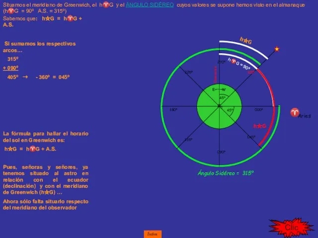 Greenwich Si sumamos los respectivos arcos… 315º + 090º 405º ➝