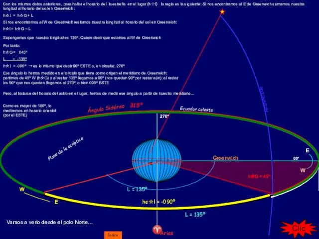 Ecuador celeste Plano de la eclíptica Greenwich DECLINACIÓN Ángulo Sidéreo 315º