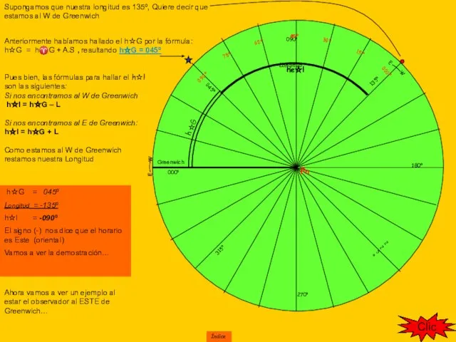 Greenwich 000º 045º 090º 135º 180º 225º 270º 315º Pn Supongamos