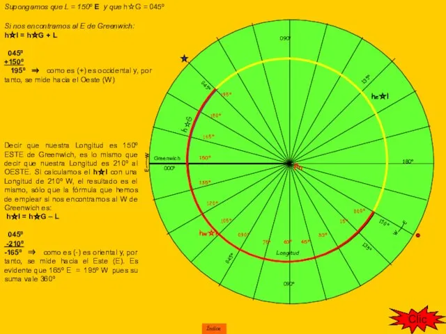 Greenwich 000º 045º 090º 135º 180º Pn h☆G Longitud hw☆l 000º