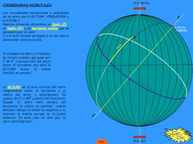 COORDENADAS ACIMUTALES Las coordenadas horizontales o acimutales de un astro son