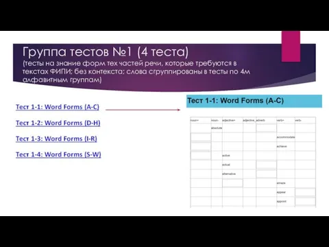 Группа тестов №1 (4 теста) (тесты на знание форм тех частей