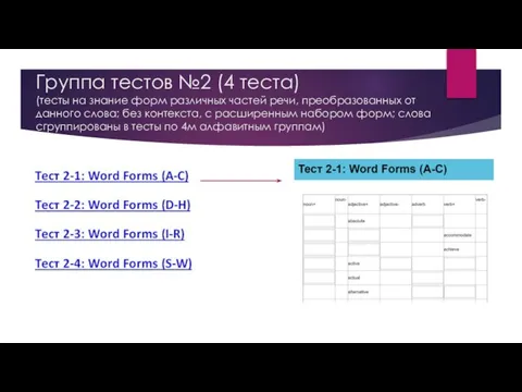 Группа тестов №2 (4 теста) (тесты на знание форм различных частей