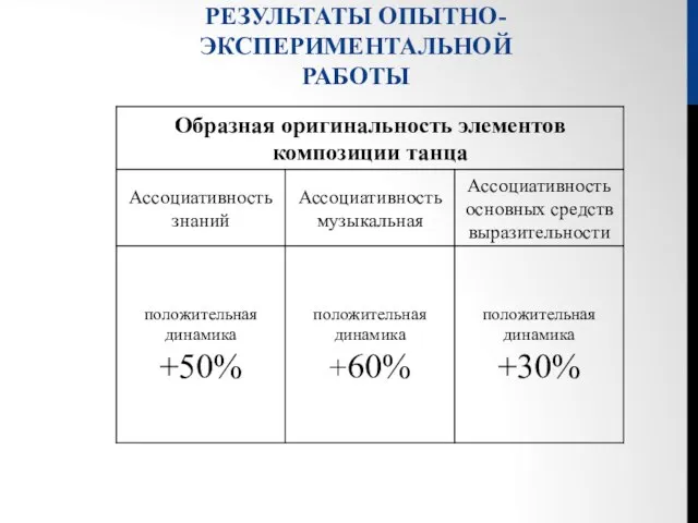 РЕЗУЛЬТАТЫ ОПЫТНО-ЭКСПЕРИМЕНТАЛЬНОЙ РАБОТЫ