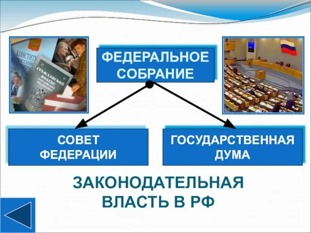 ФЕДЕРАЛЬНОЕ СОБРАНИЕ СОВЕТ ФЕДЕРАЦИИ ГОСУДАРСТВЕННАЯ ДУМА ЗАКОНОДАТЕЛЬНАЯ ВЛАСТЬ В РФ