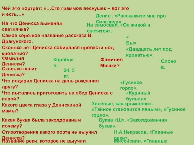 Чей это портрет: «…Сто граммов веснушек – вот это и есть…»