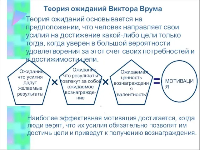 Теория ожиданий Виктора Врума Теория ожиданий основывается на предположении, что человек