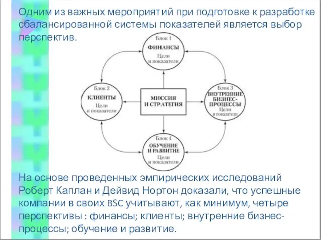 Одним из важных мероприятий при подготовке к разработке сбалансированной системы показателей