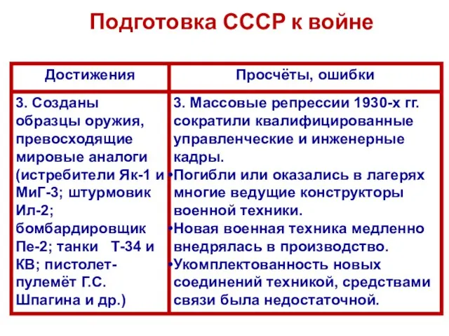 Подготовка СССР к войне