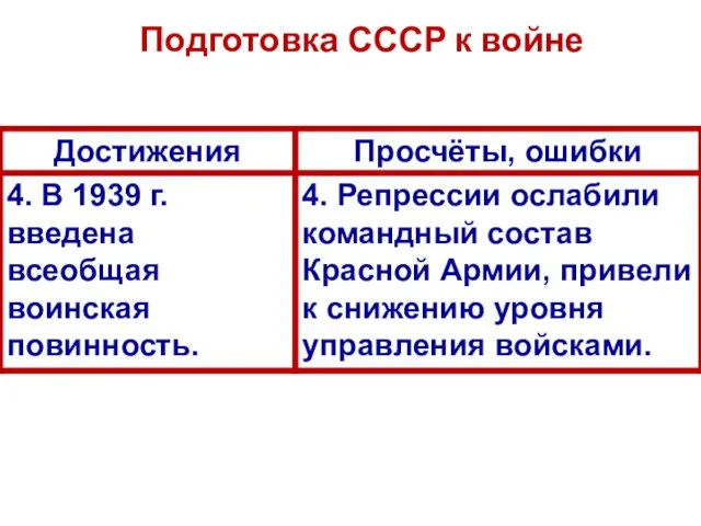 Подготовка СССР к войне