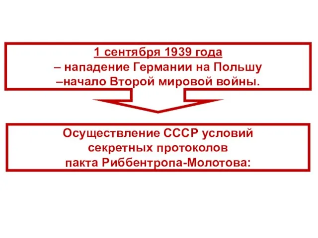 Осуществление СССР условий секретных протоколов пакта Риббентропа-Молотова: 1 сентября 1939 года