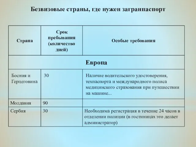 Безвизовые страны, где нужен загранпаспорт