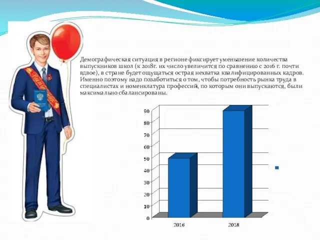 Демографическая ситуация в регионе фиксирует уменьшение количества выпускников школ (к 2018г.