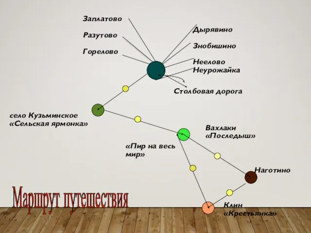 Заплатово Разутово Горелово Дырявино Знобишино Неелово Неурожайка село Кузьминское «Сельская ярмонка»