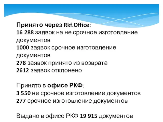 Принято через Rkf.Office: 16 288 заявок на не срочное изготовление документов