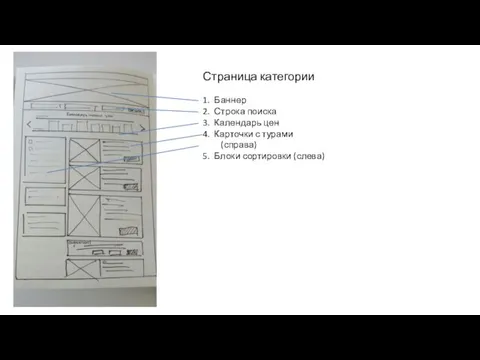 Страница категории 1. Баннер 2. Строка поиска 3. Календарь цен 4.