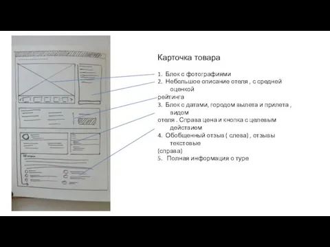 Карточка товара 1. Блок с фотографиями 2. Небольшое описание отеля ,