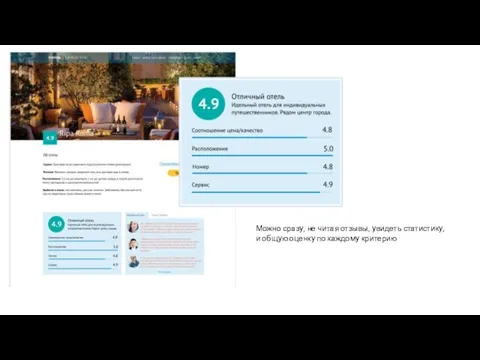 Можно сразу, не читая отзывы, увидеть статистику, и общую оценку по каждому критерию