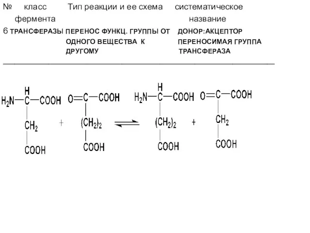 № класс Тип реакции и ее схема систематическое фермента название 6