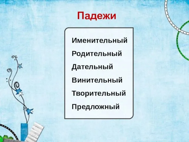 Падежи Именительный Родительный Дательный Винительный Творительный Предложный