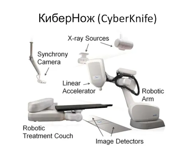 КиберНож (CyberKnife)