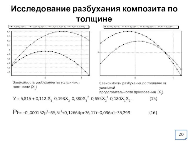 Зависимость разбухания по толщине от плотности (Х1) Зависимость разбухания по толщине