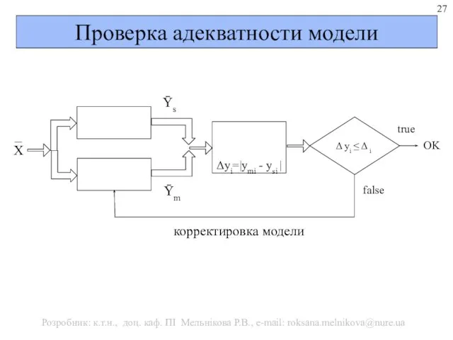 Проверка адекватности модели true Розробник: к.т.н., доц. каф. ПІ Мельнікова Р.В., e-mail: roksana.melnikova@nure.ua