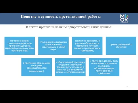 Понятие и сущность претензионной работы В тексте претензии должны присутствовать такие данные: